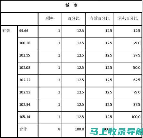 全面分析：百度SEO价格查询系统的价值与影响力